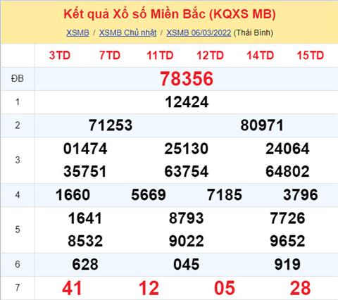 Ket qua XSMB 0603